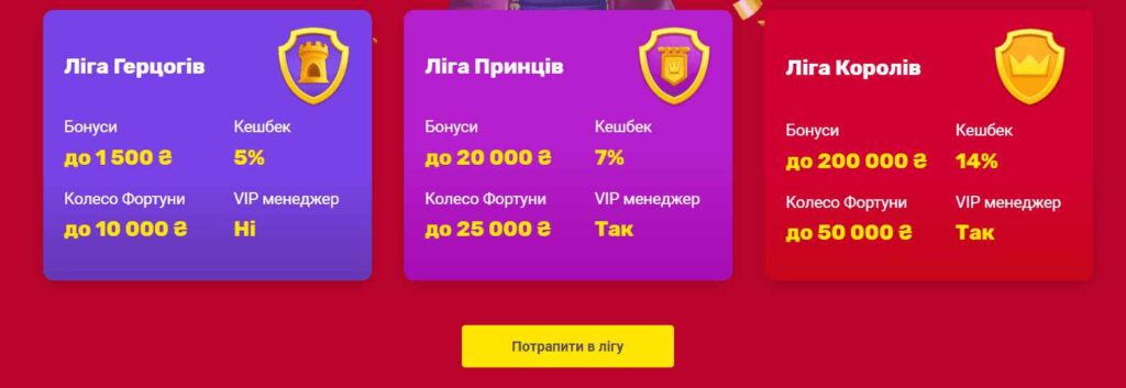 Программа лояльности СлотоКинг